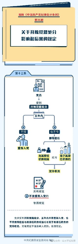 圖解紀律處分條例丨關于開除黨籍處分影響和后果的規(guī)定
