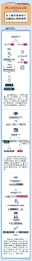 圖解紀律處分條例 | 關于留黨察看處分影響和后果的規(guī)定